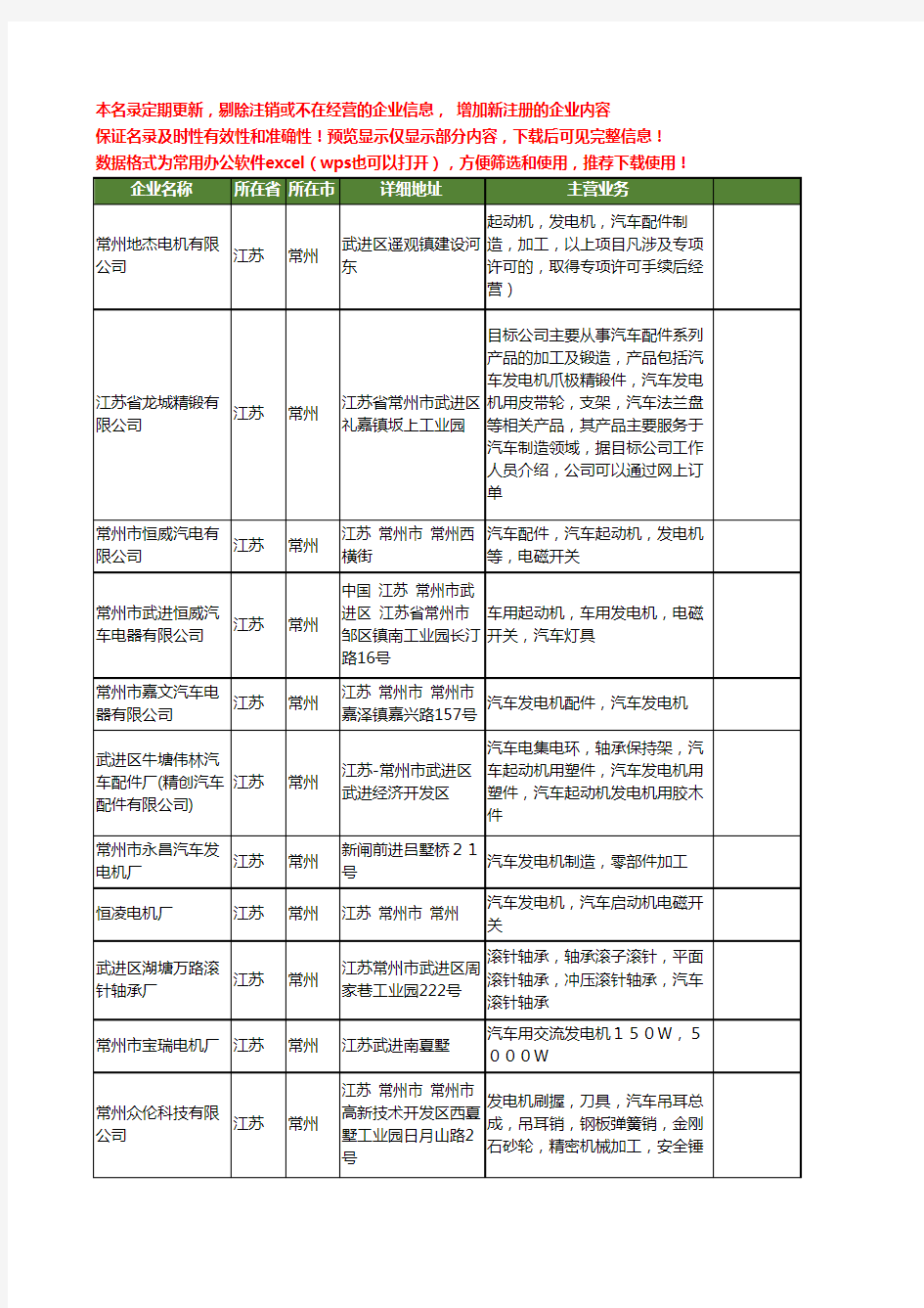 新版江苏省常州汽车发电机工商企业公司商家名录名单联系方式大全67家