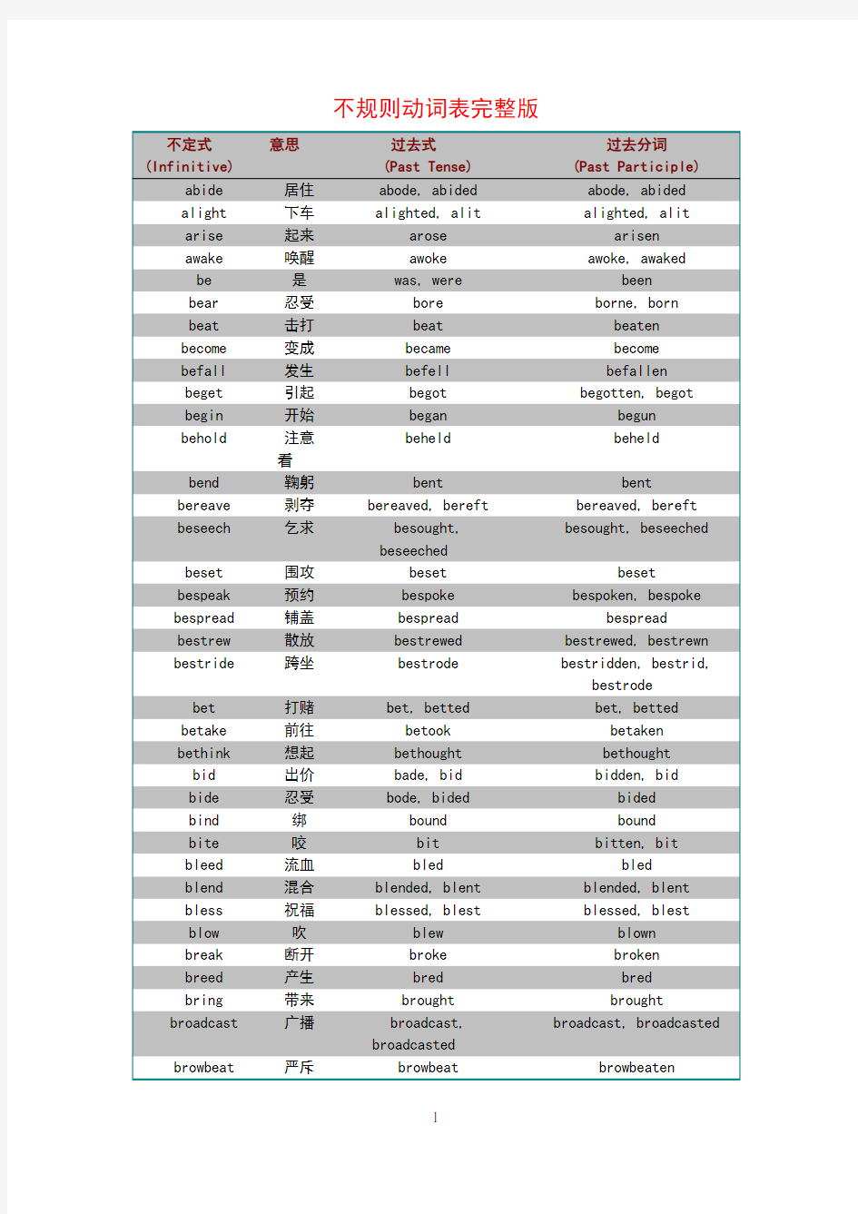 不规则动词表完整版(2)