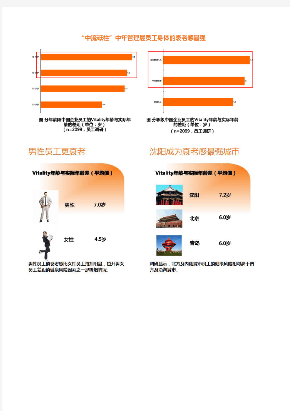 平安健康-《中国企业员工健康状况及医疗福利报告》(2015)