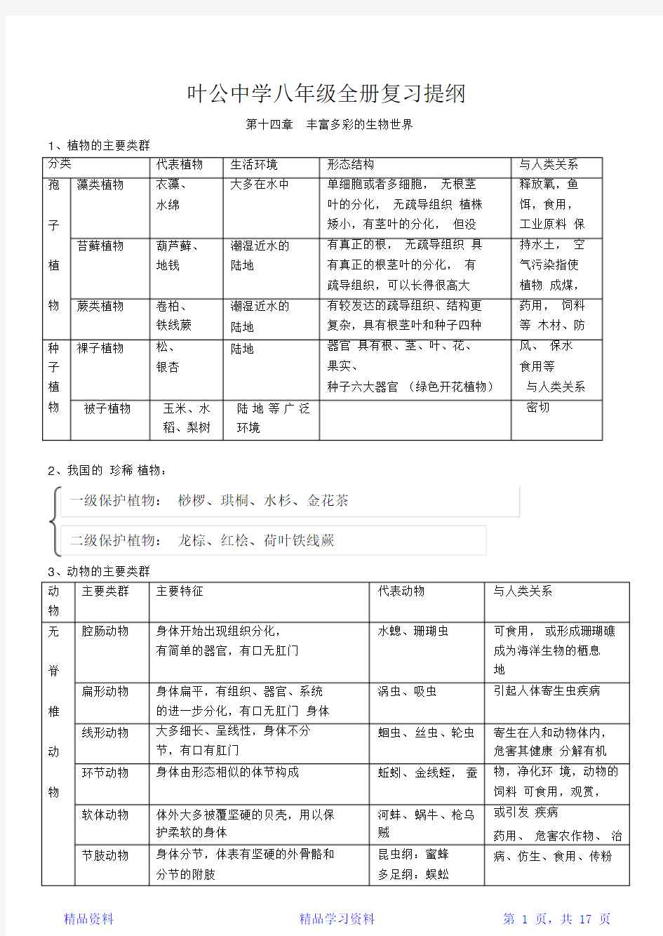 最全面苏教版八年级生物知识点汇总(精华版)