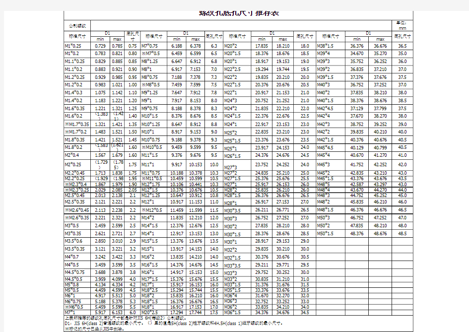 螺纹孔底孔尺寸 表