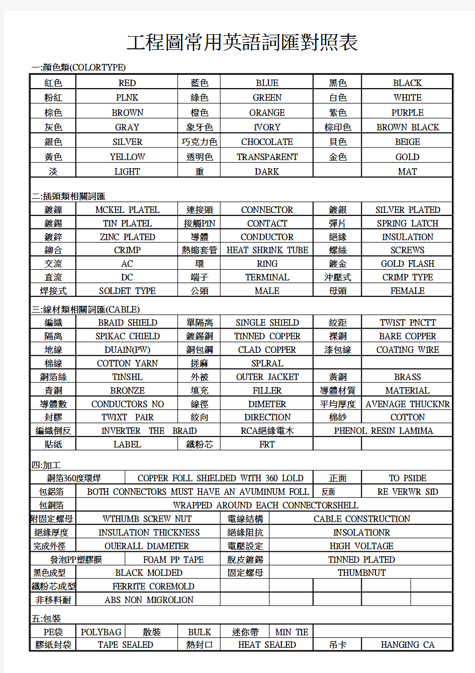 工程图纸中英文对照表