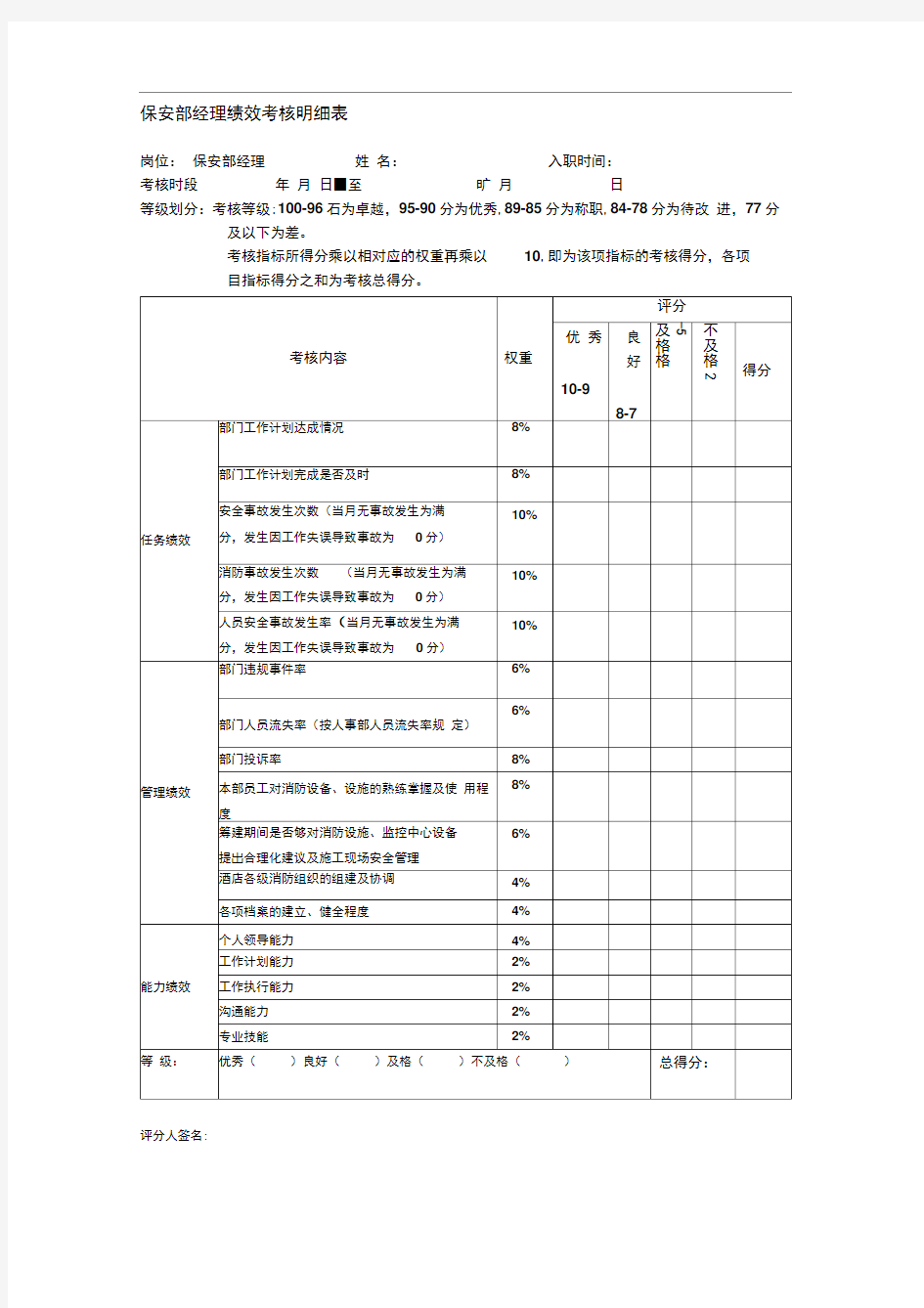 保安部经理绩效考核