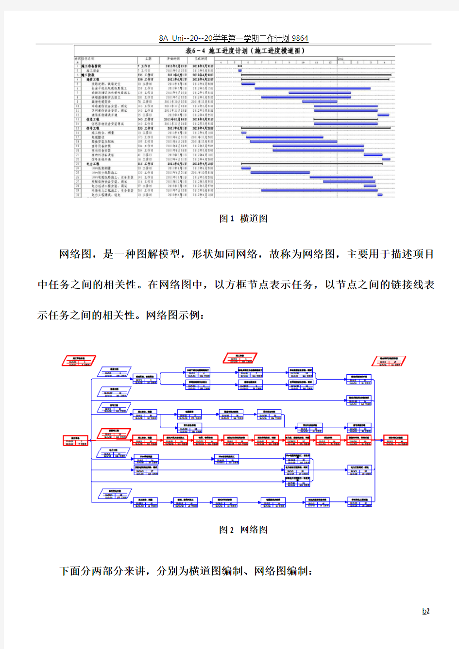 Project编制施工进度计划图课件