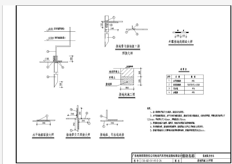 接地网施工大样图