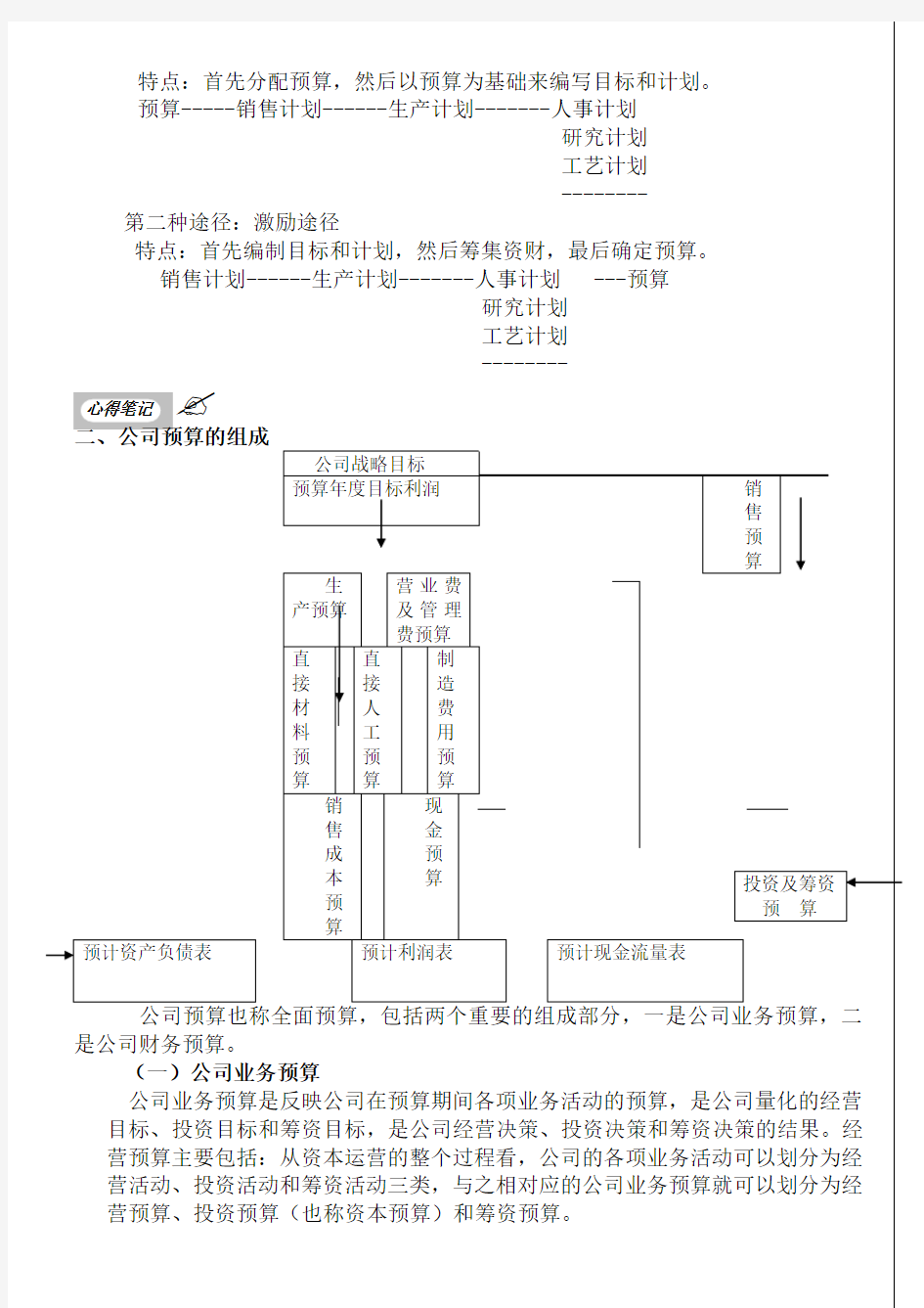 公司经营计划和预算