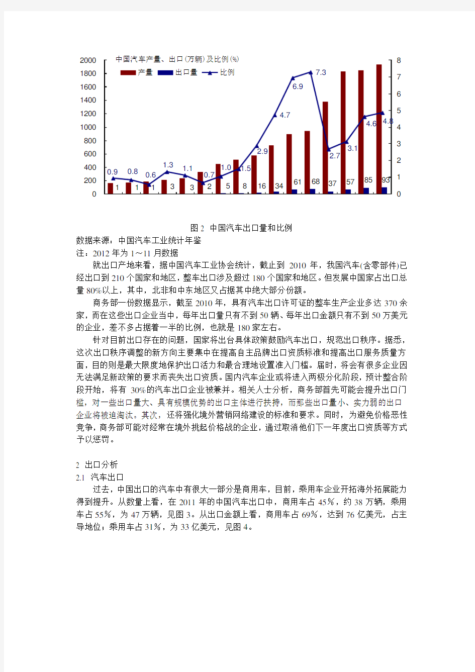 中国汽车出口现状分析