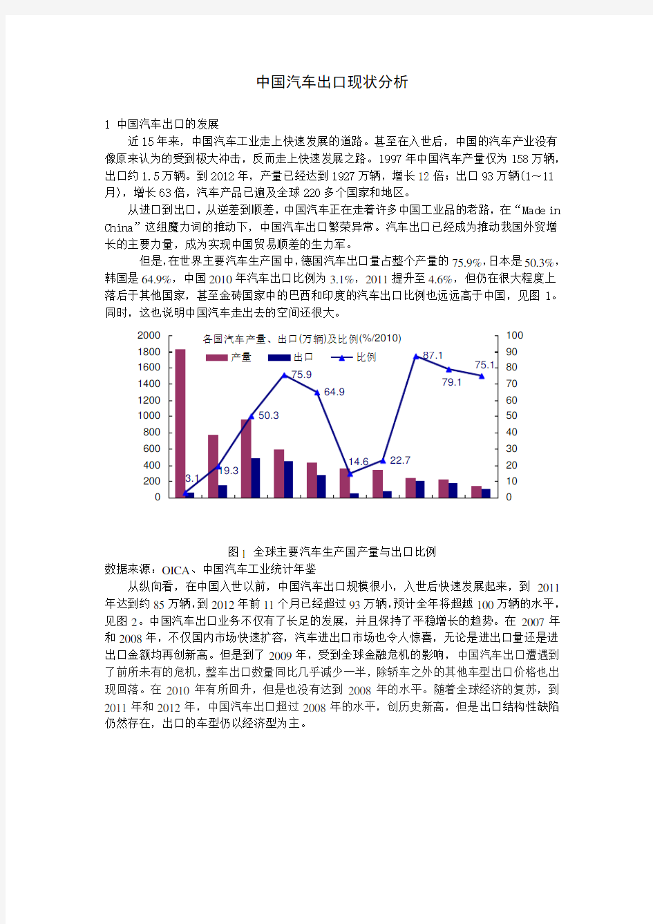 中国汽车出口现状分析