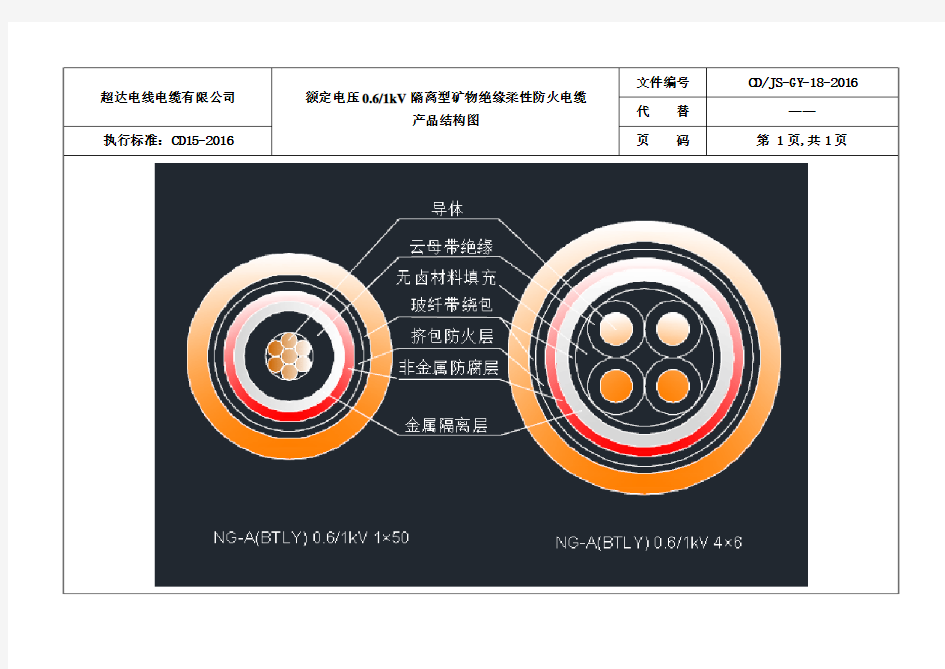 4 产品结构图