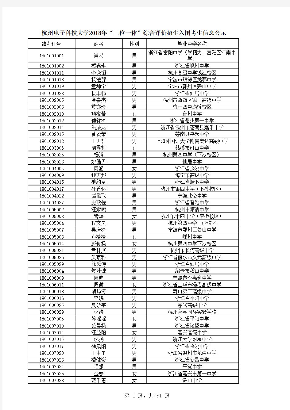 杭州电子科技大学2018年三位一体综合评价招生入围考生信息公示