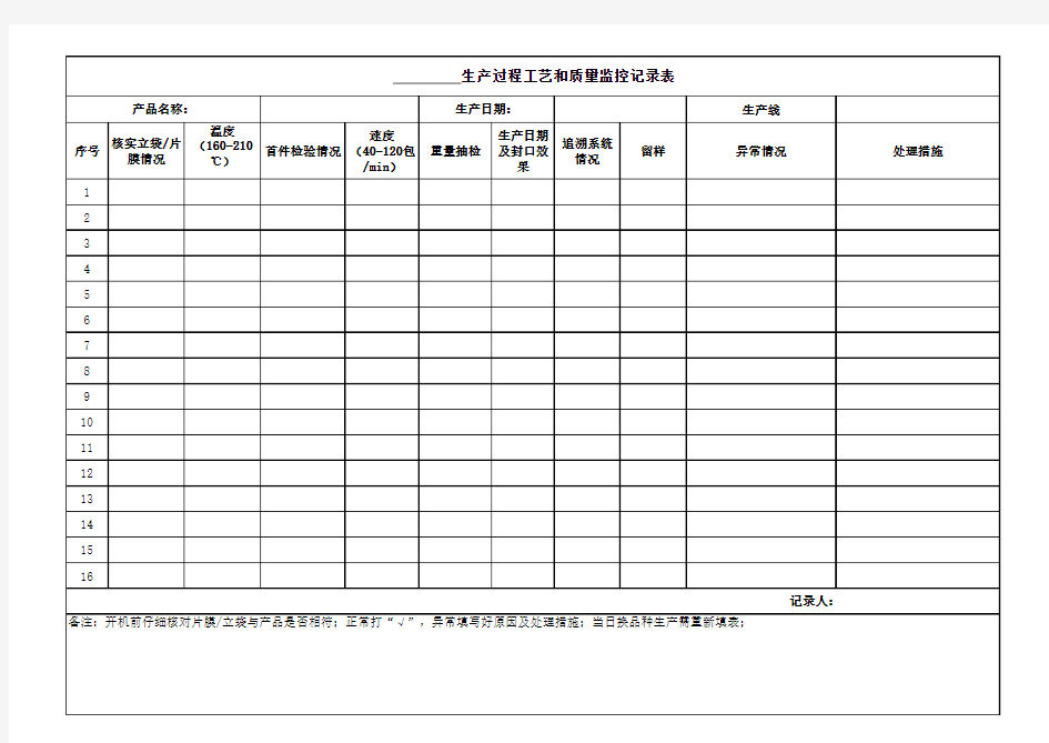 生产过程工艺和质量监控记录表