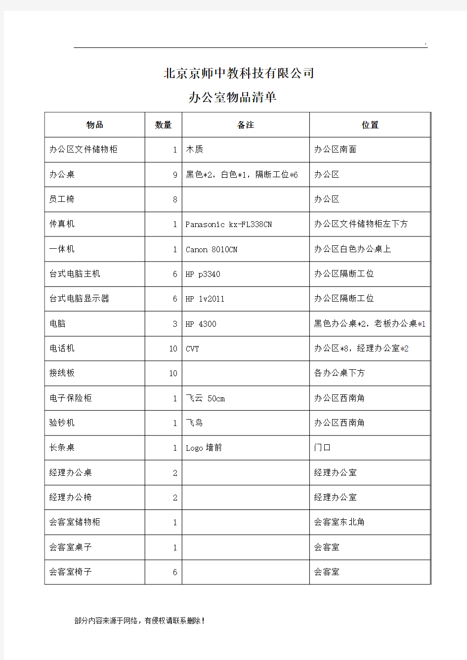 办公室物品清单