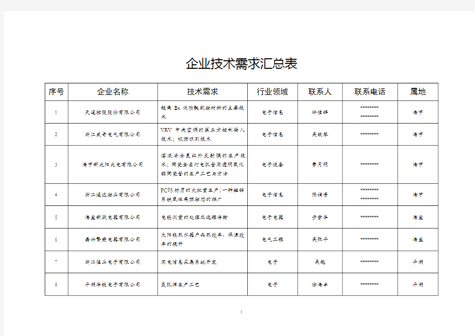 企业技术需求汇总表【模板】