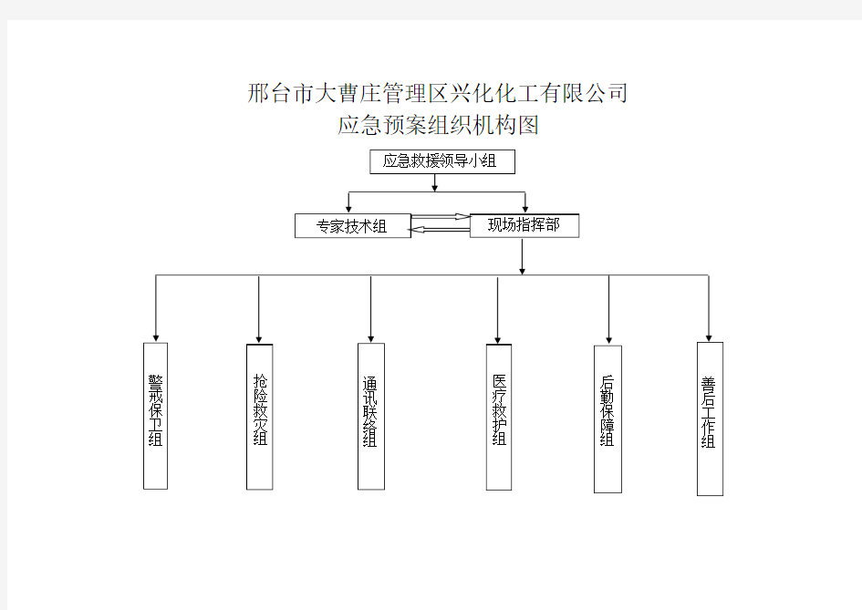 (完整版)应急预案组织机构图