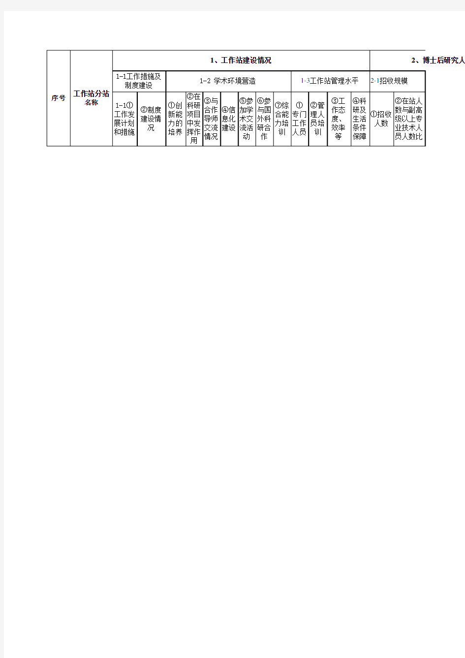 博士后科研工作站新设站评估结果汇总表(市地用)