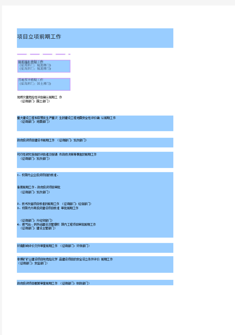 建设工程项目审批流程图