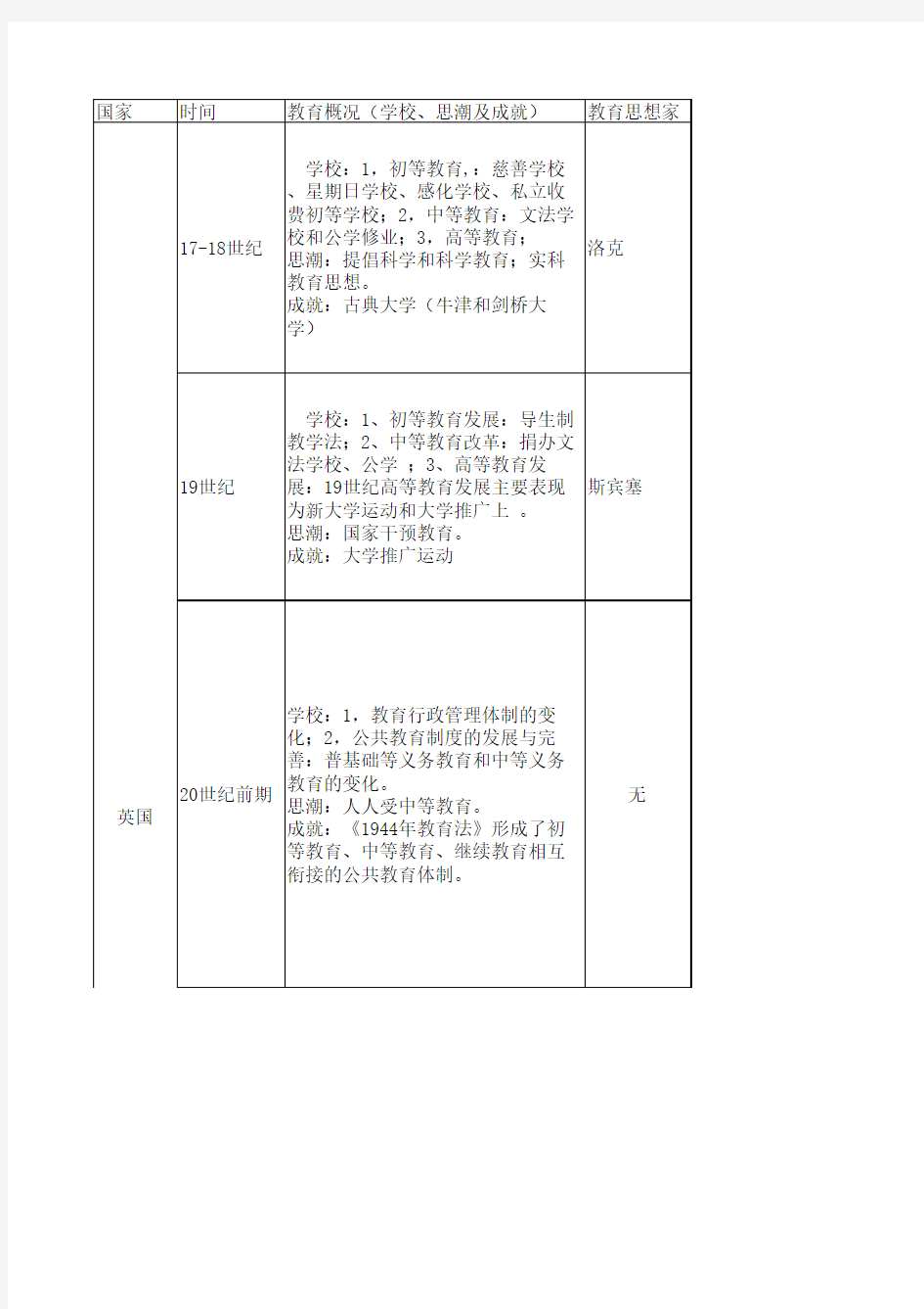 外国教育史