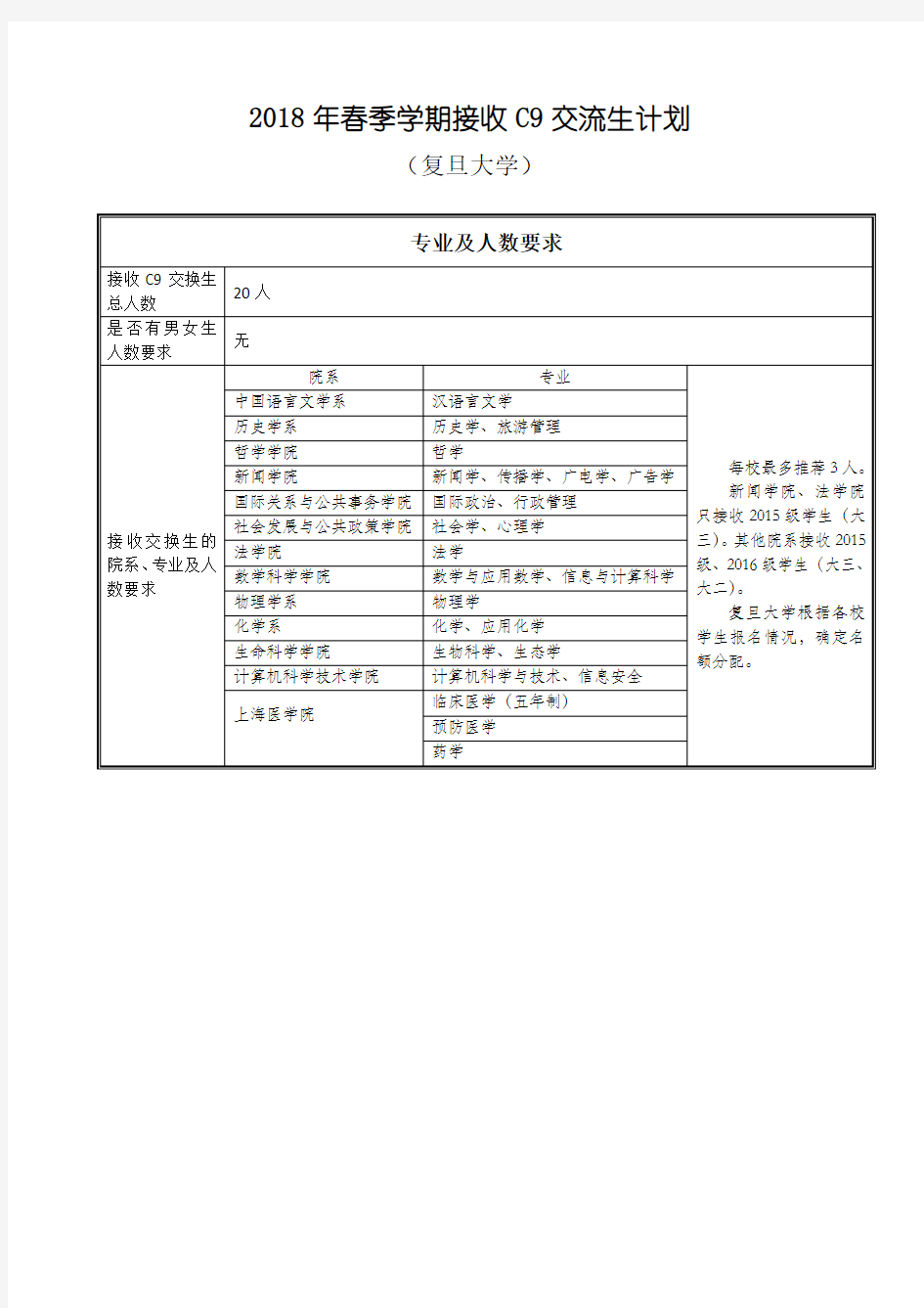 复旦大学2018年春季学期接收C9高校交换生计划