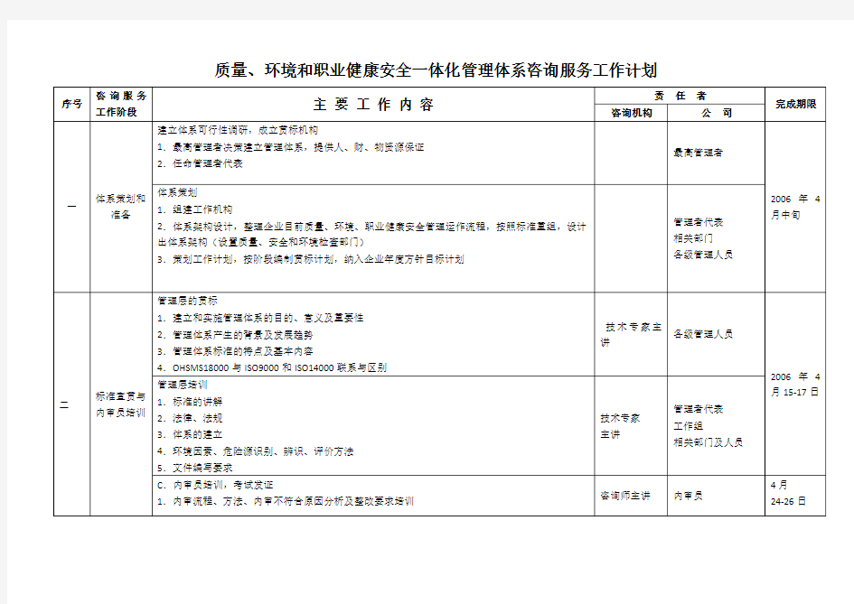 三体系工作计划