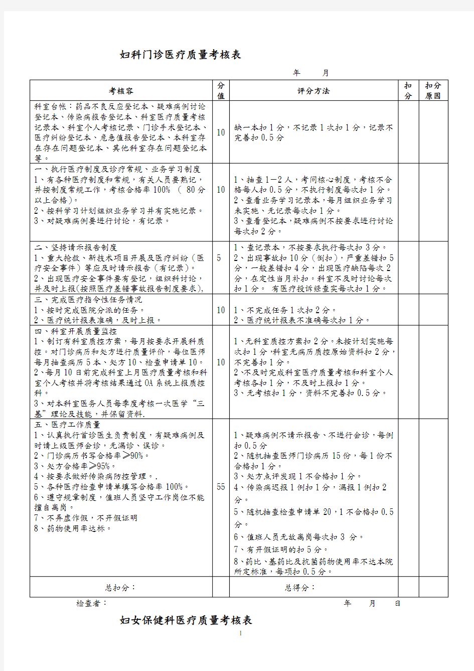 门诊医疗质量检查评分表