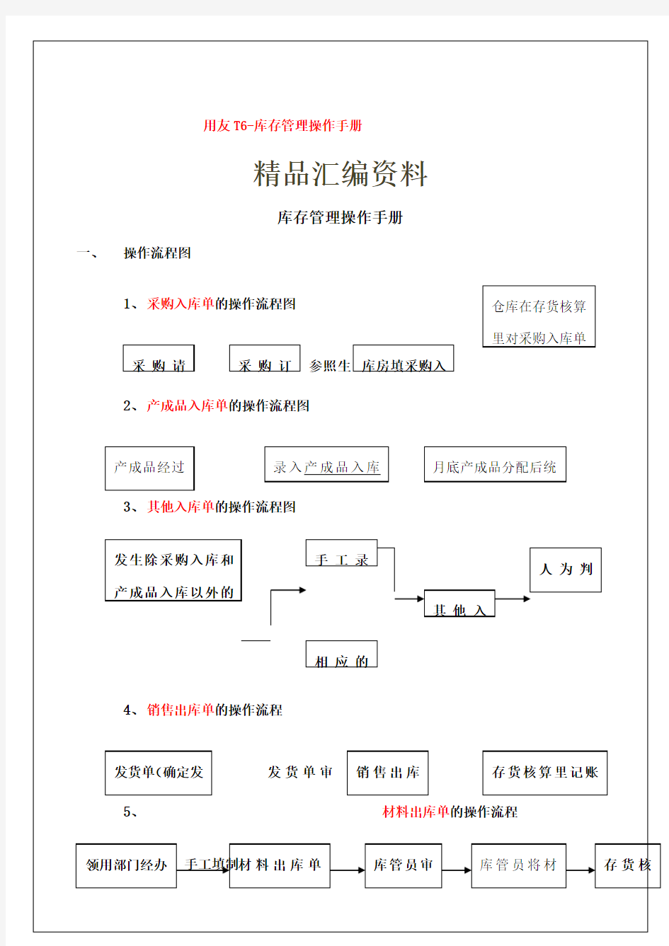 用友t库存管理操作手册