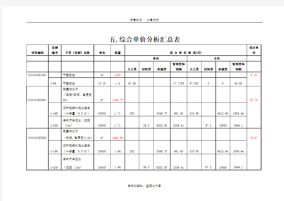 综合单价分析汇总表