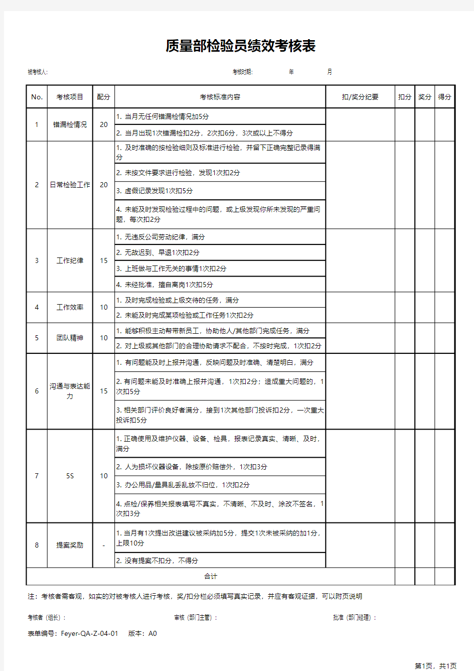 质量部检验员绩效考核表