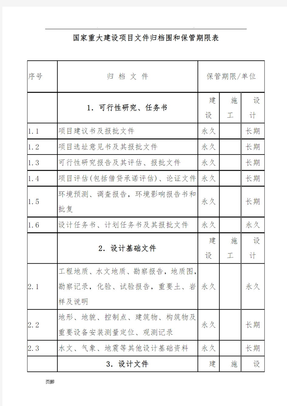 国家重大建设项目文件归档范围和保管期限表