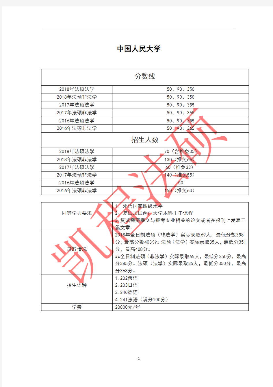 法硕各大招生院校情况汇总