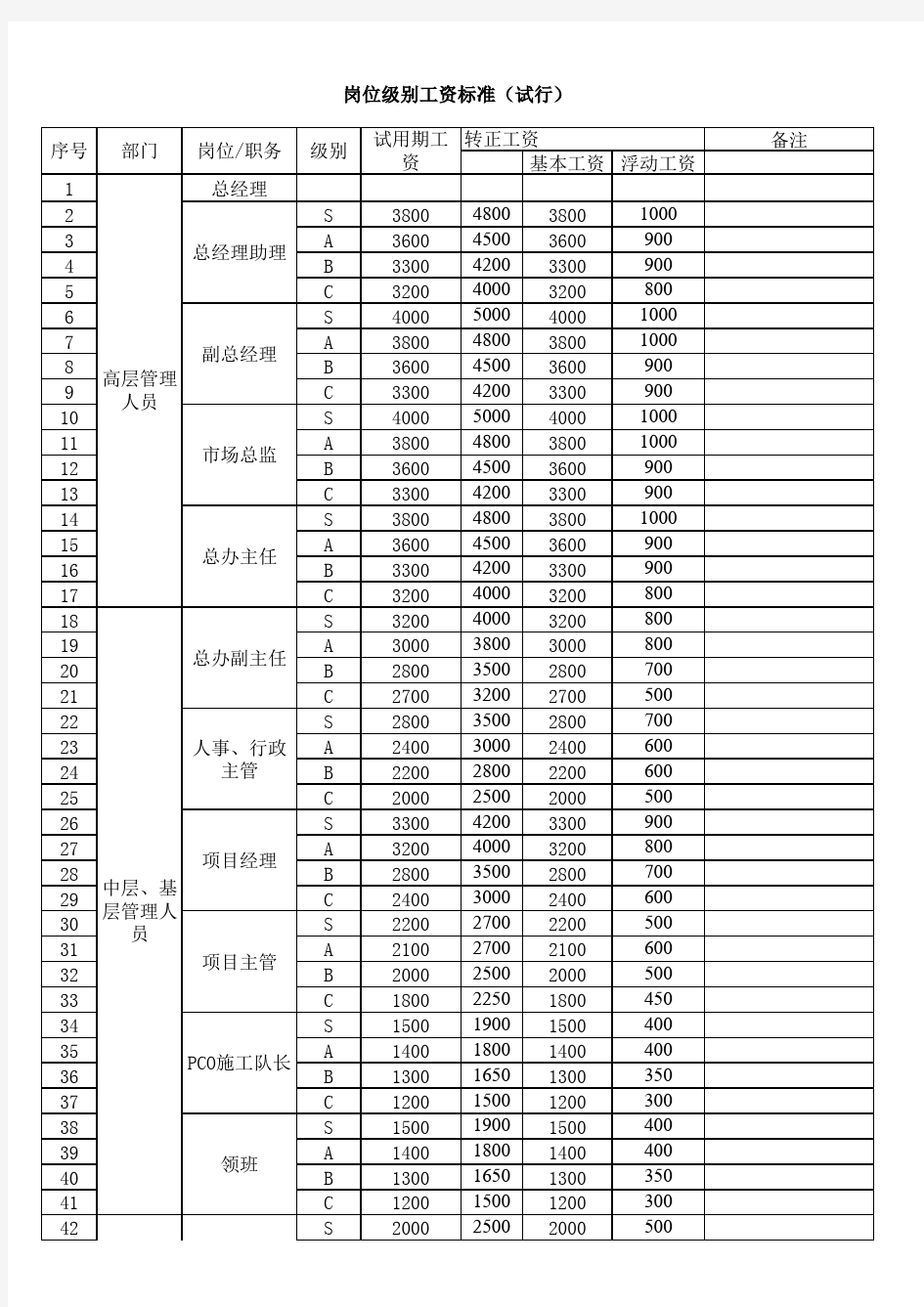 岗位级别工资标准