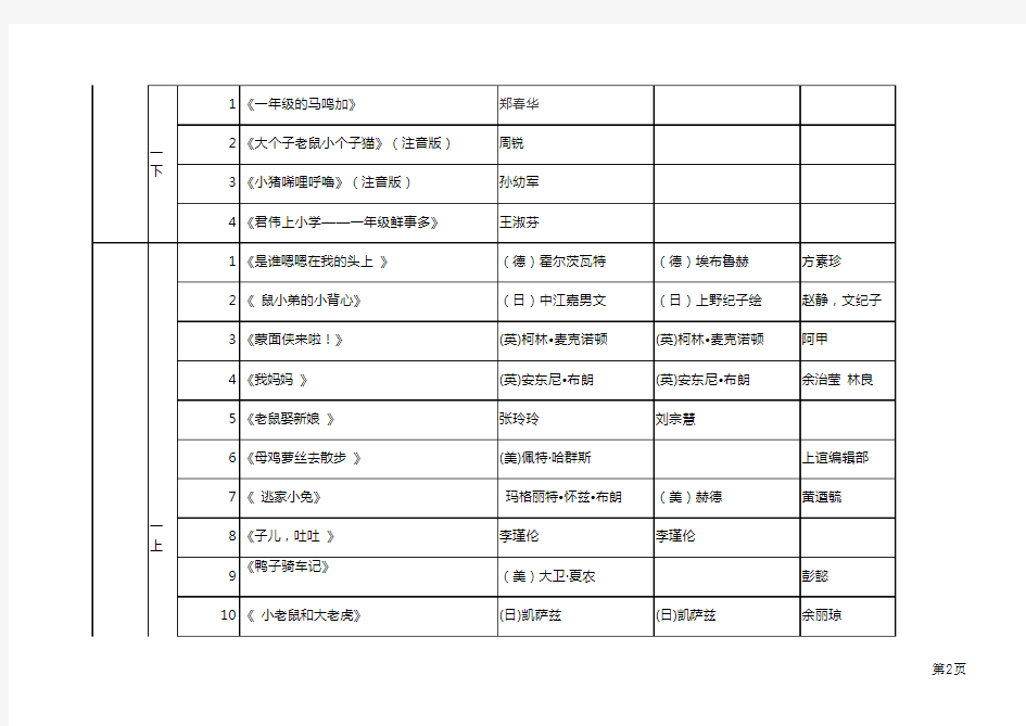 小学1-5年级课外阅读书单推荐200本-亲子阅读-上海知名民办学校推荐2017