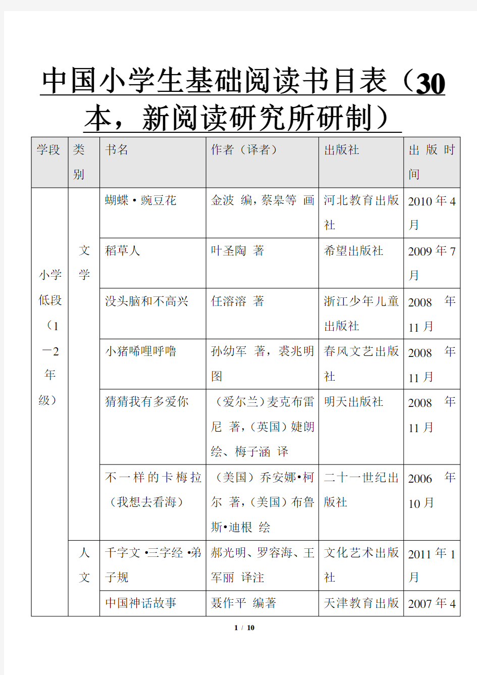 (完整word版)中国小学生基础阅读书目表(共100本)必读课外阅读书目推荐