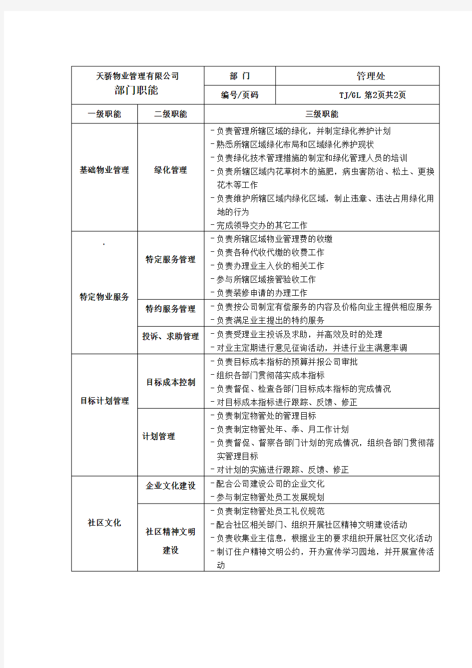 物业管理公司各部门职能岗位说明书