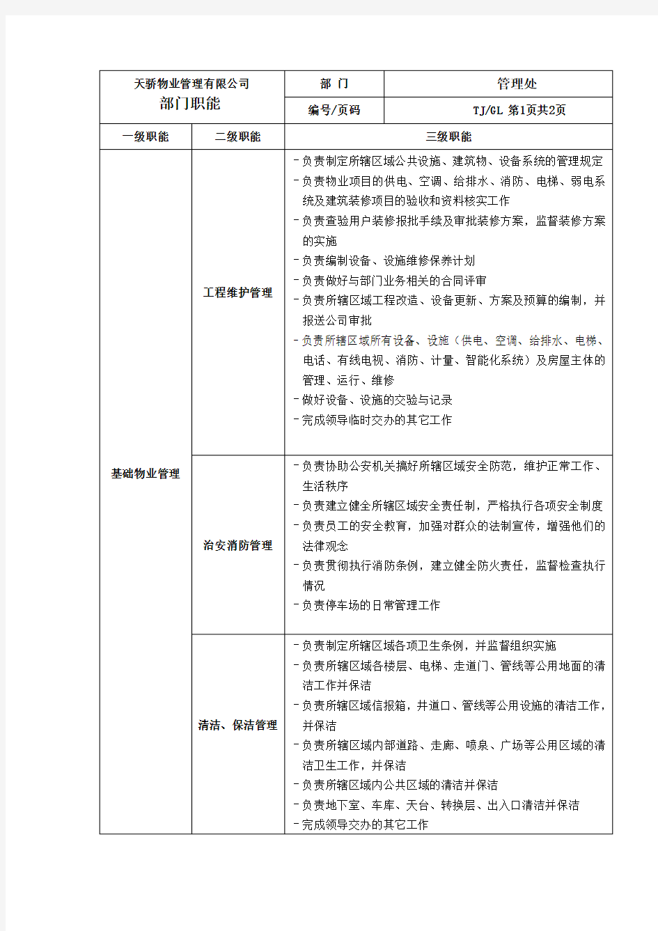 物业管理公司各部门职能岗位说明书