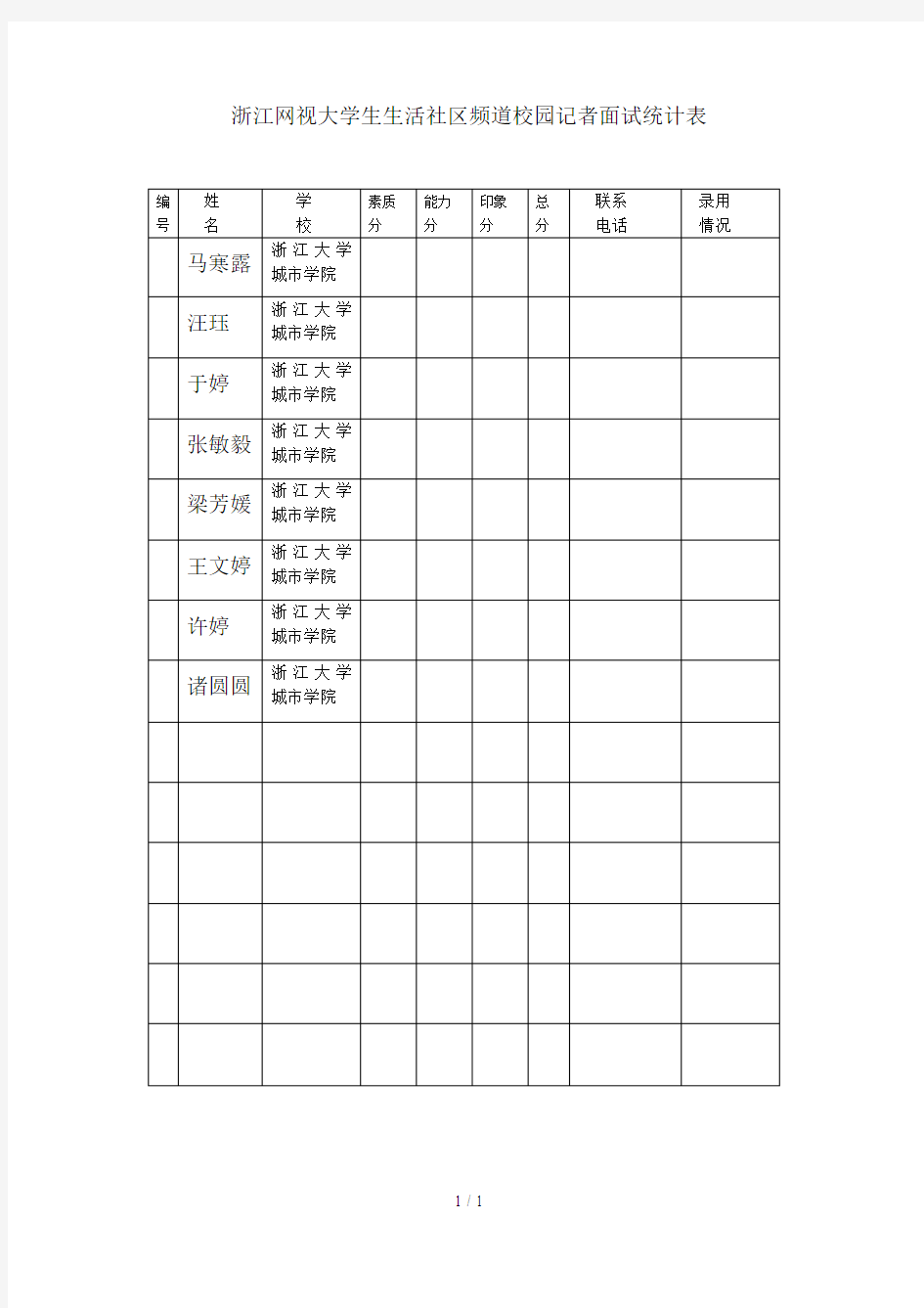 浙江网视大学生生活社区频道校园记者面试统计表