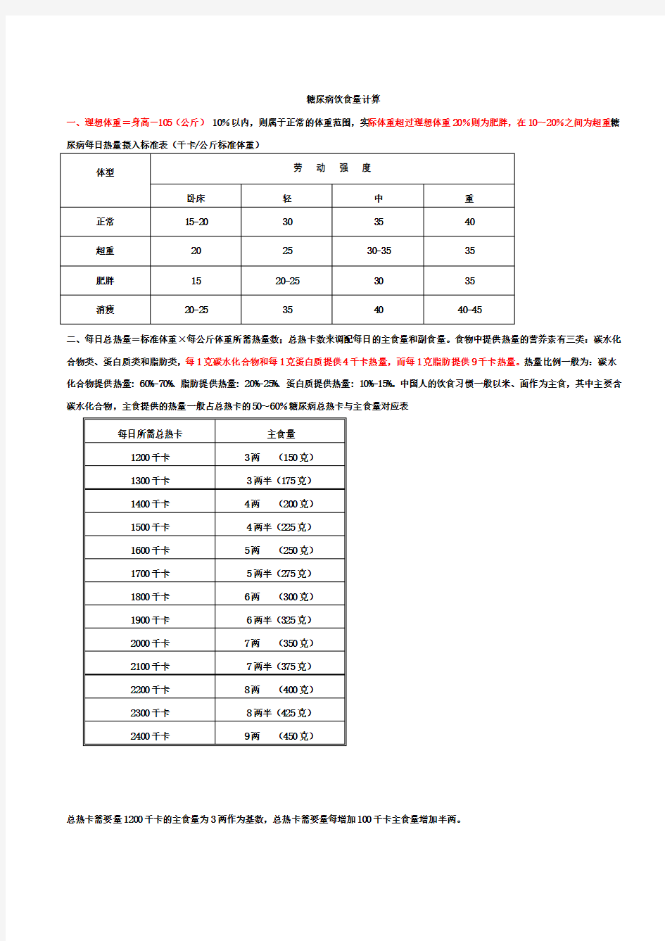 糖尿病饮食简便计算