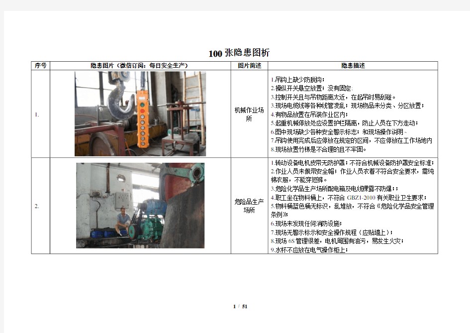 100张隐患图