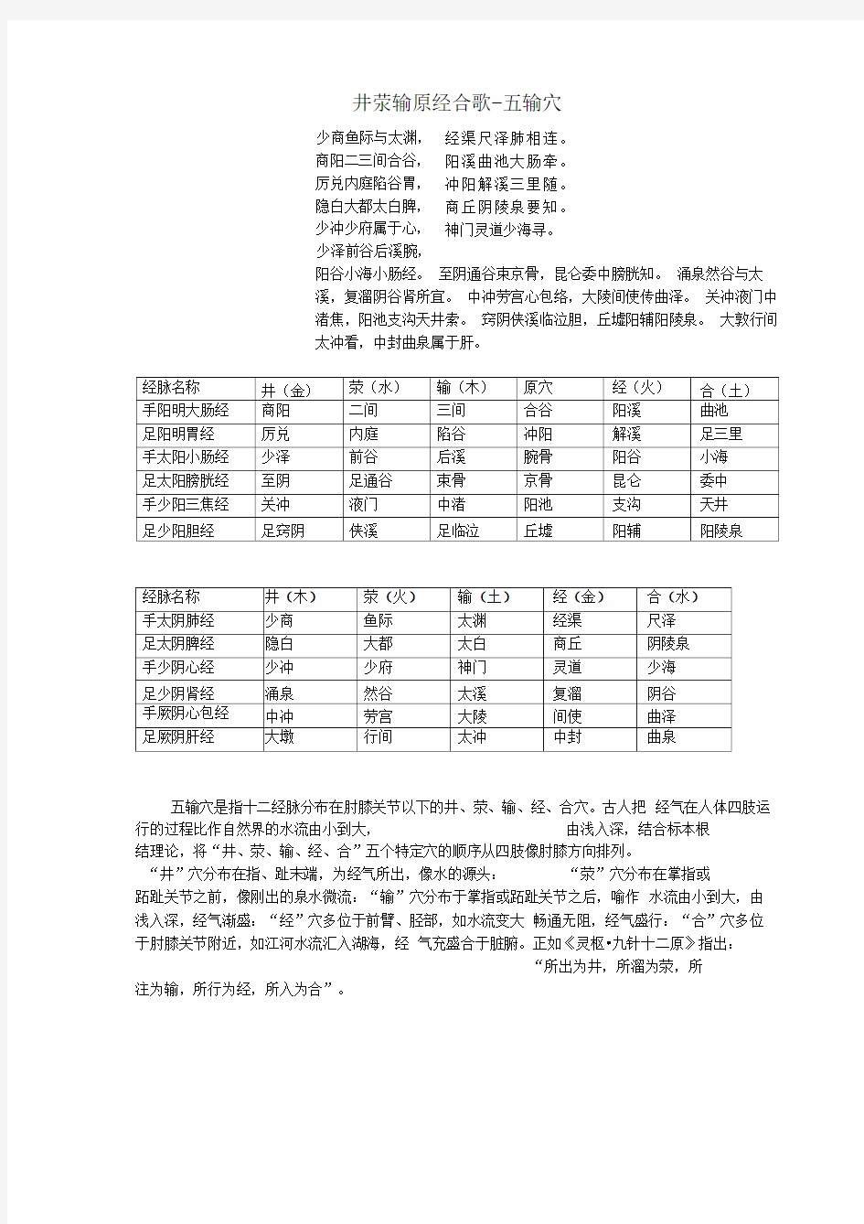 每日背记针灸歌诀完整版