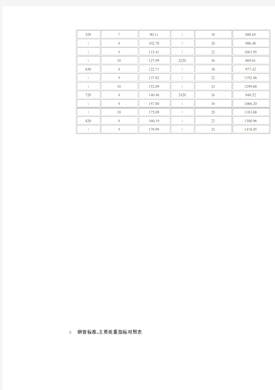 中国国家标准钢管规格表