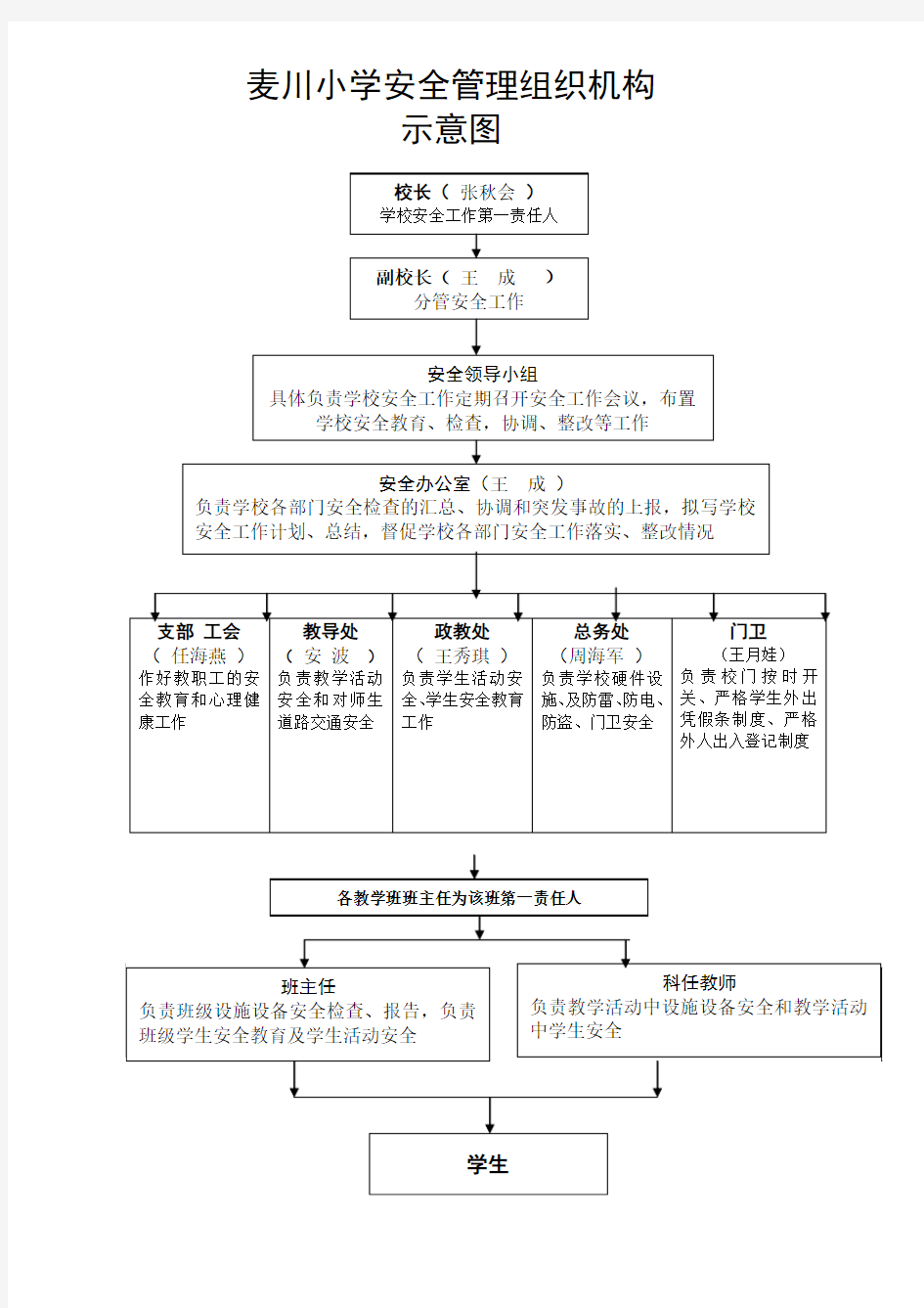 学校安全管理网络图(1)