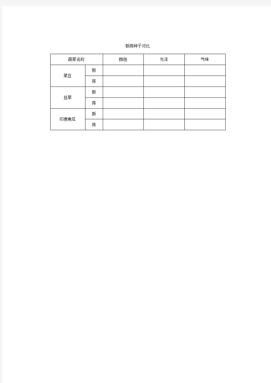 一蔬菜种子形态识别