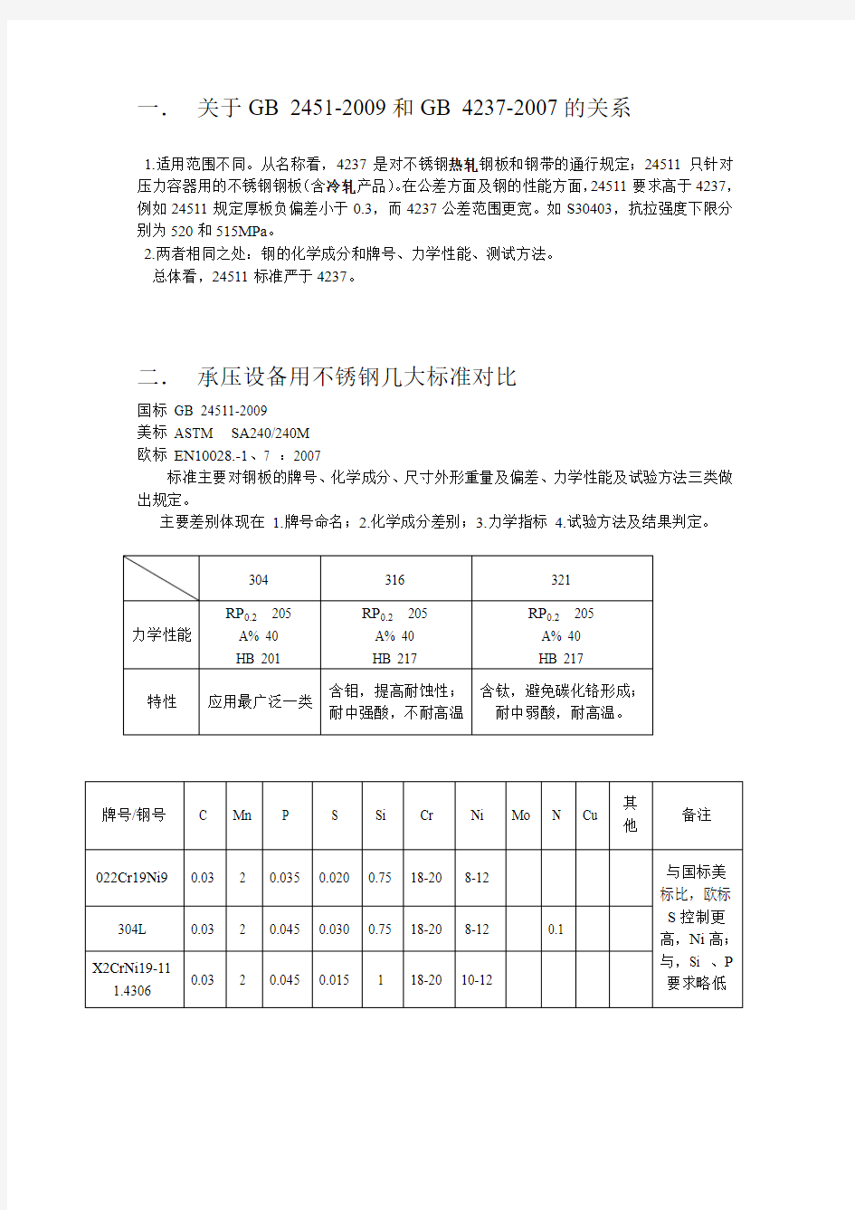 不锈钢板基础知识归纳