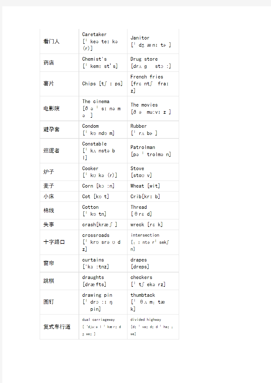 英美式英语单词对照表