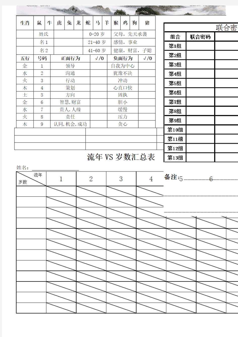 生命密码分析表