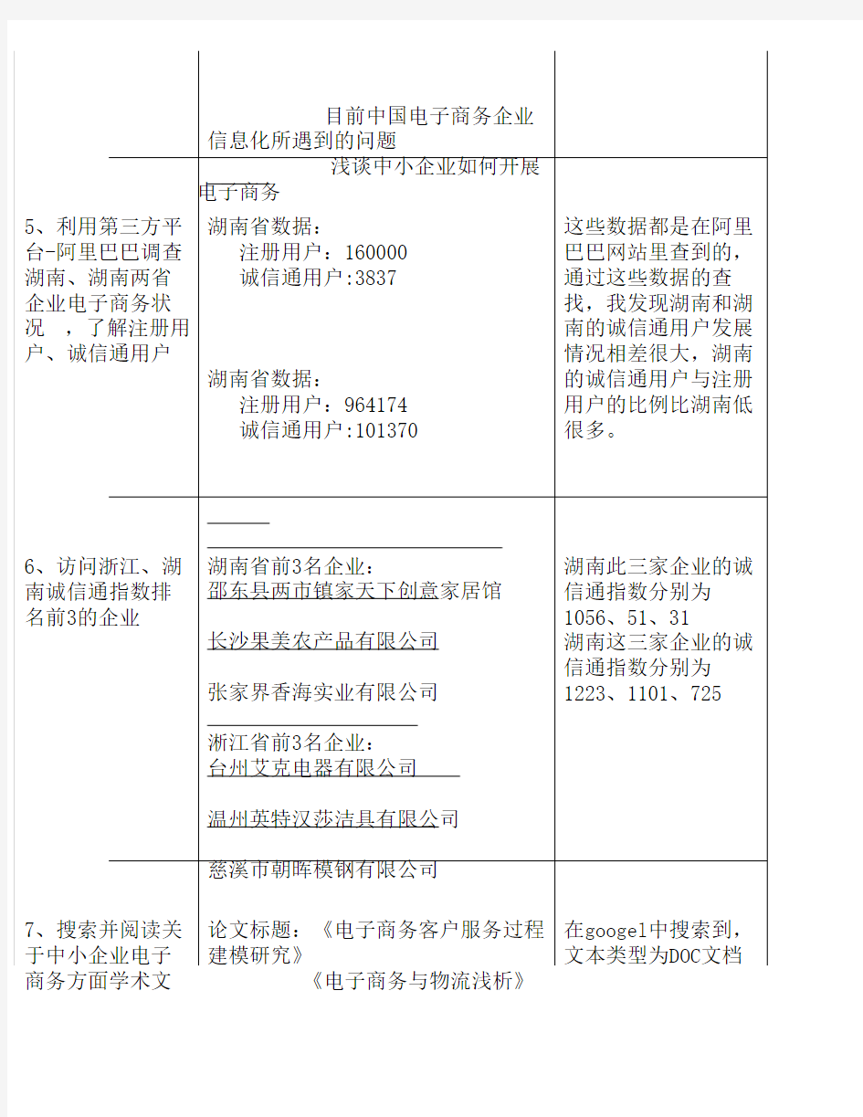 湖南省中小企业电子商务发展状况