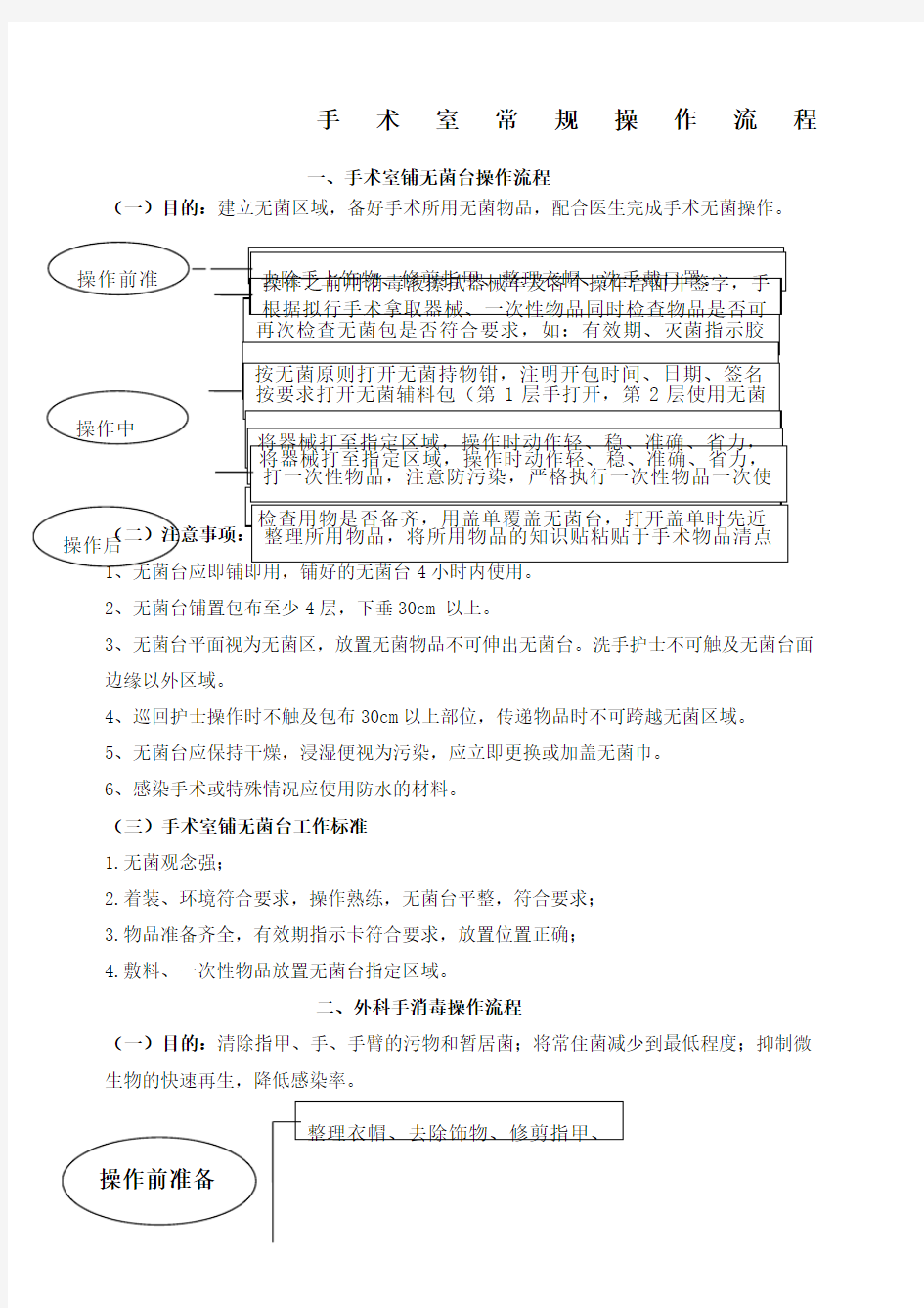 手术室常规操作流程