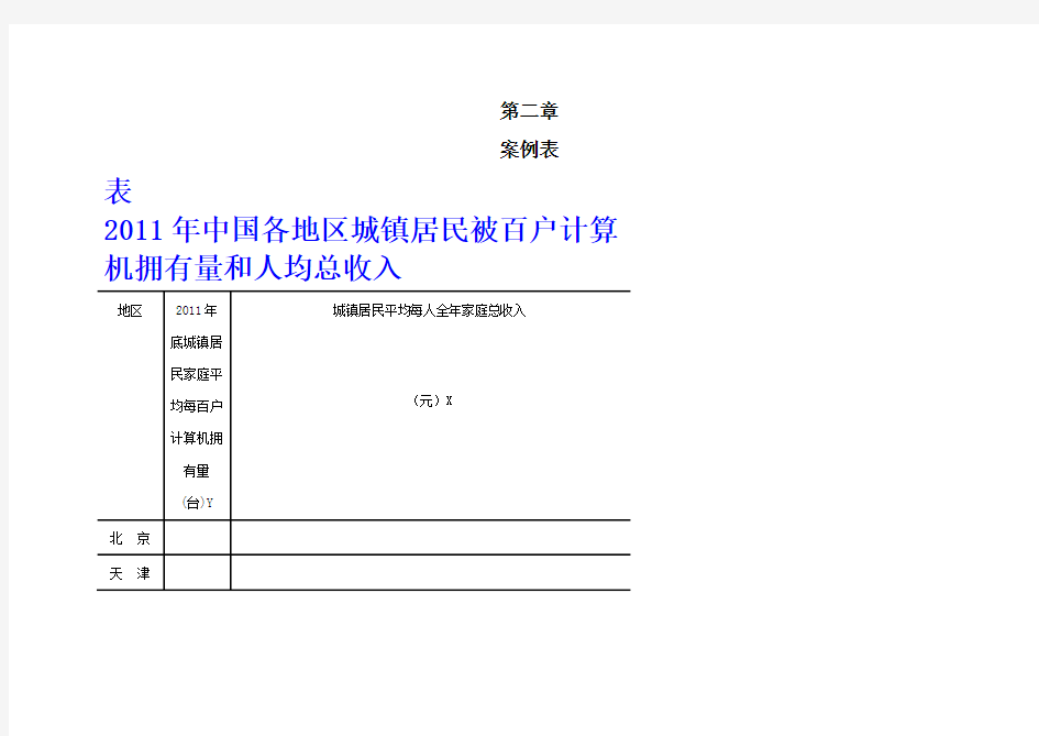 计量经济学庞皓数据汇总