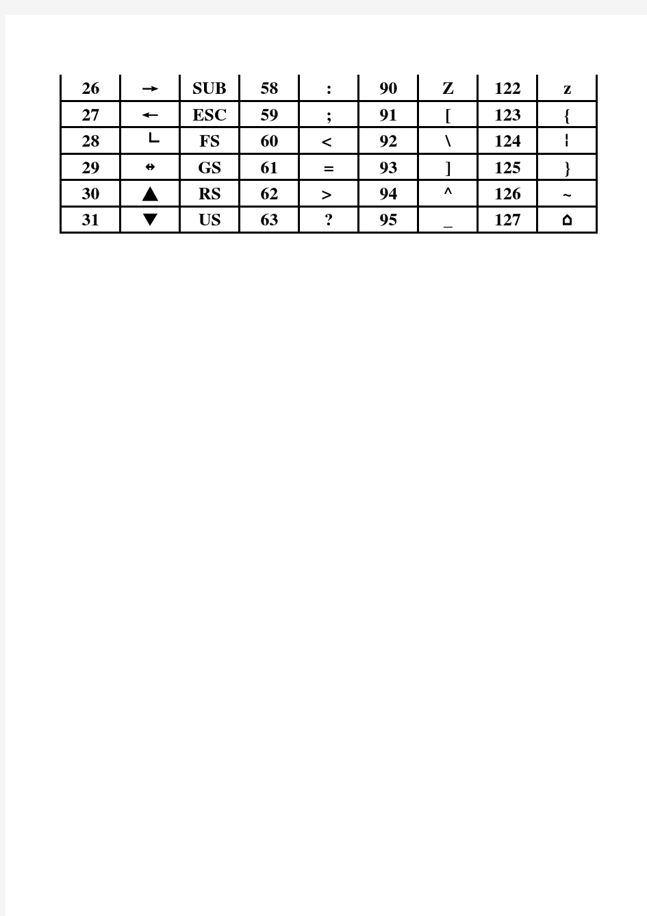 常用字符与ASCII代码对照表 (1)