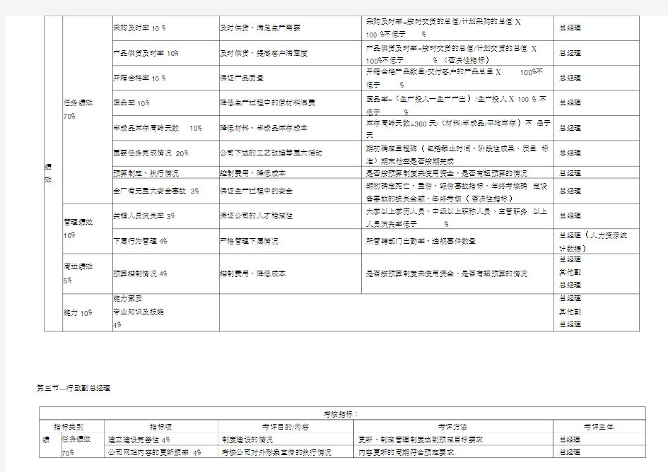 (KPI)绩效考核指标