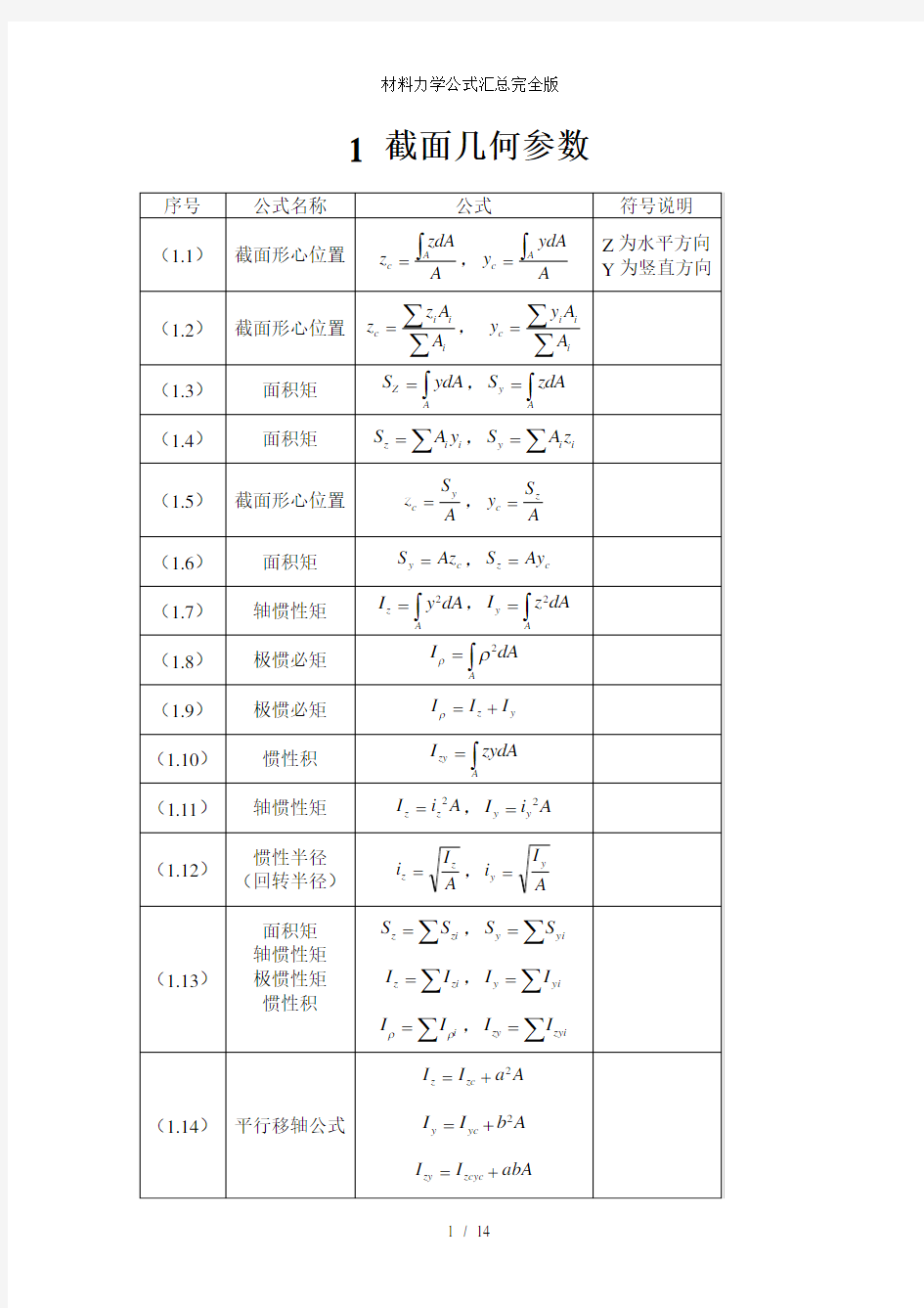 材料力学公式汇总完全版